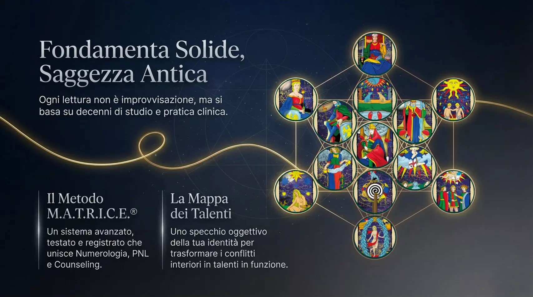 Lettura Mappa dei Talenti 20 minuti