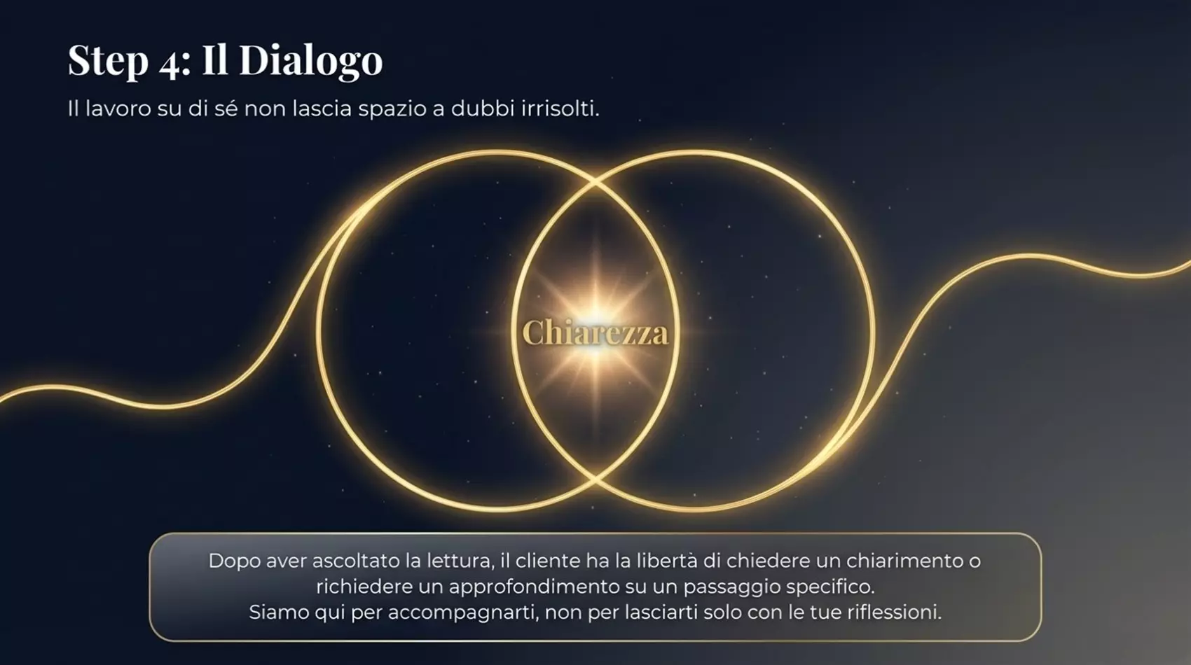 Lettura Mappa dei Talenti 20 minuti