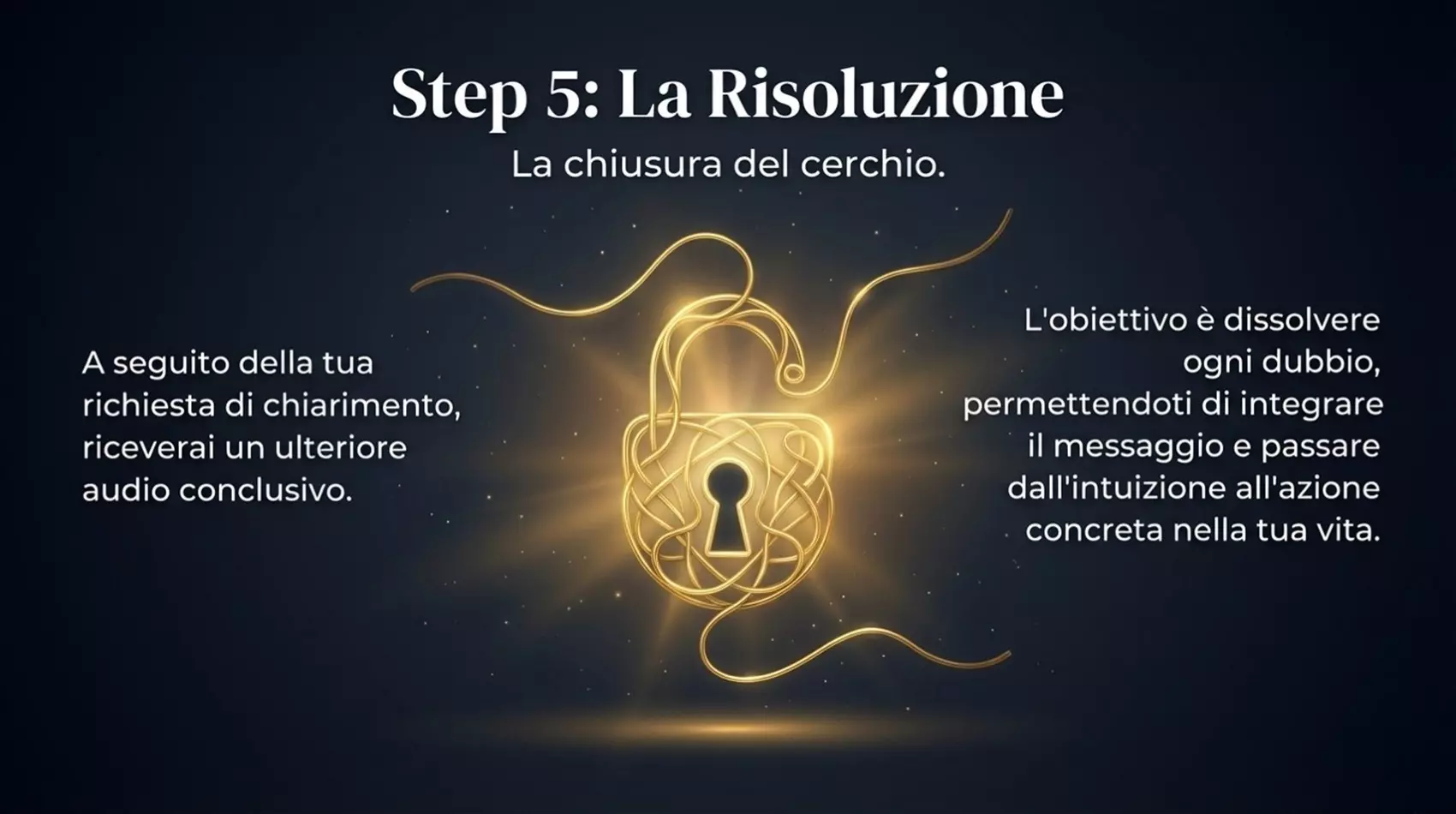 Lettura Mappa dei Talenti 20 minuti