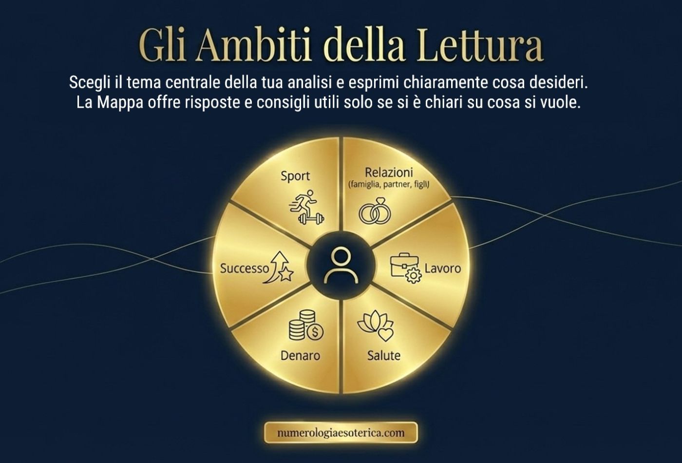 Mappa dei Talenti Lettura Mappa dei Talenti Lettura