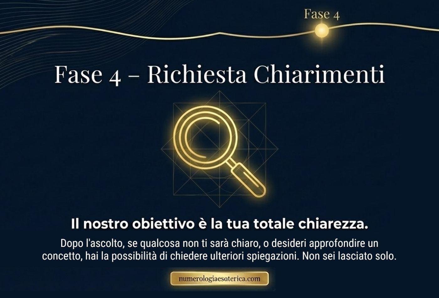 Mappa dei Talenti Lettura Mappa dei Talenti Lettura